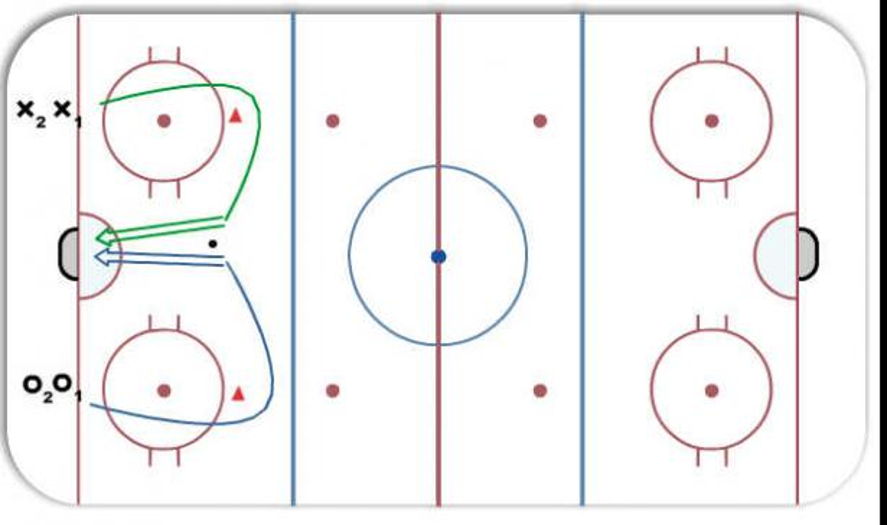 1 on 1 (50/50 puck battle) Hockey Drill