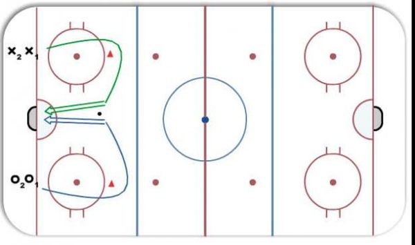 1 on 1  (50/50 puck battle) diagram