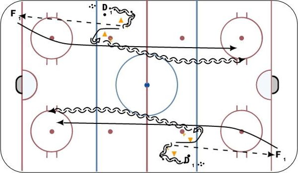 1 on 1 Defensive Skate diagram