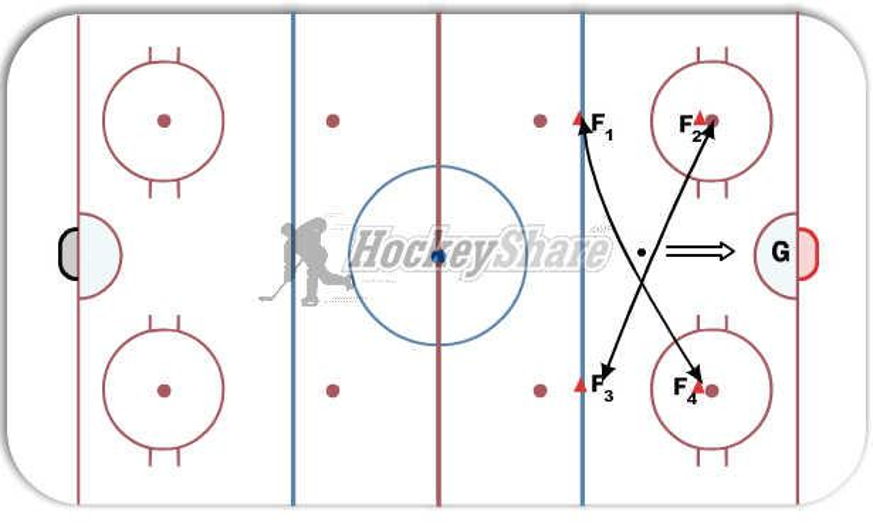 4 Corner Battle Hockey Drill