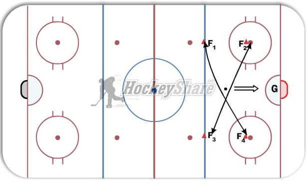 4 Corner Battle diagram