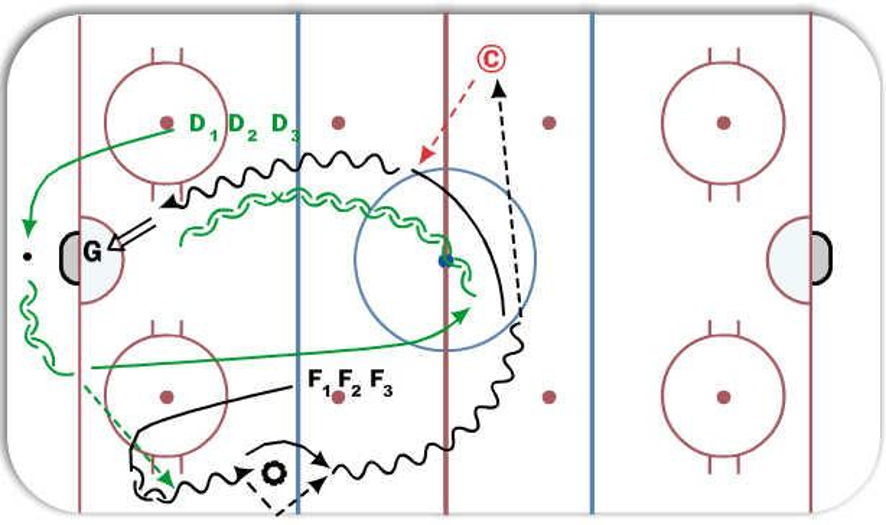 1v1 2/3 Ice Overspeed Hockey Drill