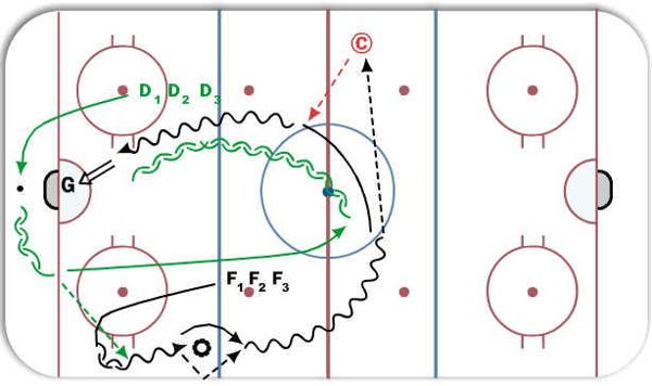 1v1 2/3 Ice Overspeed diagram