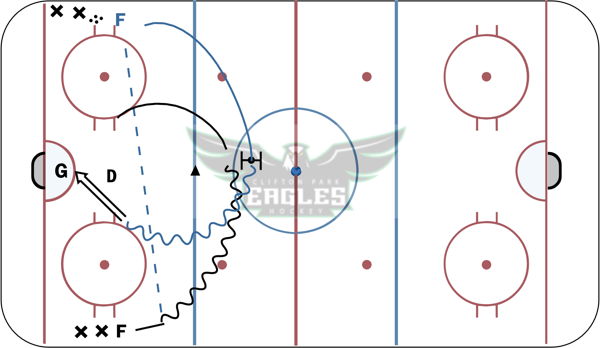 2 v 1 - 2 Pass Drop diagram