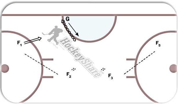 Butterfly Slide, Slot positioning diagram