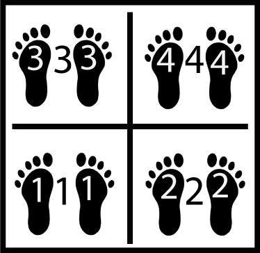 4 Square - 1-2-3-4-1 diagram