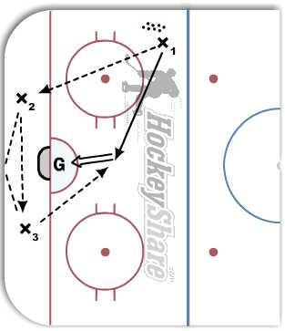 Triangle Pass and Shoot diagram