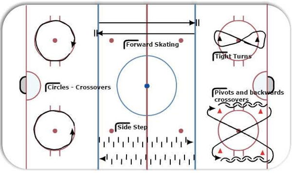 6 station conditioning diagram