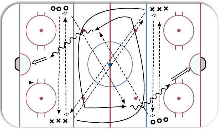 4 Blue line passing Hockey Drill