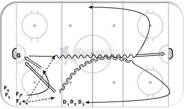 Flow #1 diagram