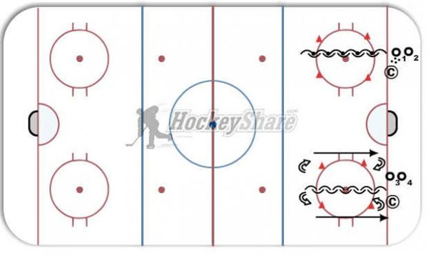 Backward and Pivot diagram