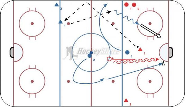 2 on 1 Quick Reads (2 of 2) diagram