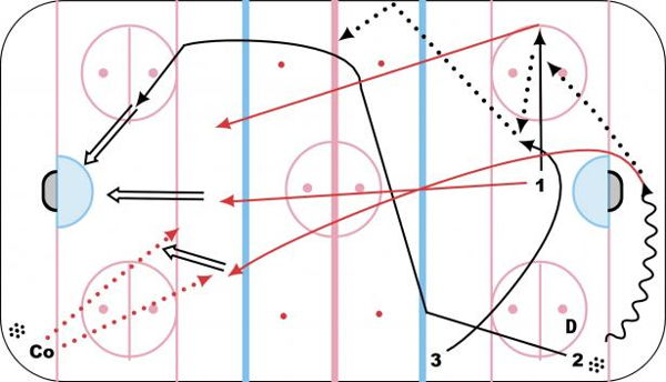 Stretch Pass (Board Pass Progression) diagram