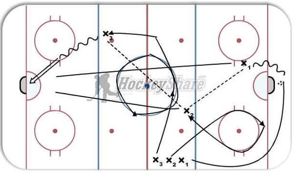 123 flow drill diagram
