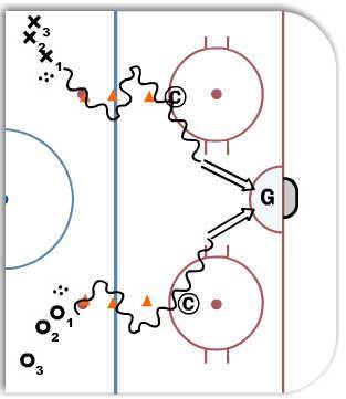 "No Look" Stickhandling diagram