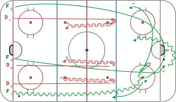 3 on 3 Full Ice diagram