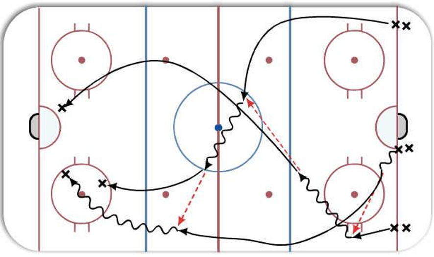 3 man weave Hockey Drill