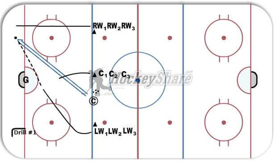 Offensive Zone Positioning Hockey Drill