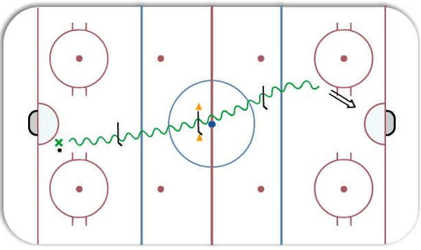 Jump and Dive Puck Control diagram