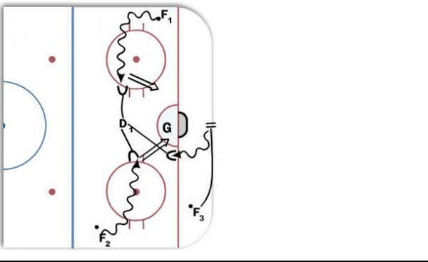 D Battles diagram