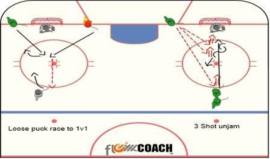 Loose puck race to 1v1 Hockey Drill