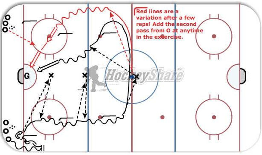 PEP Horseshoe Hockey Drill