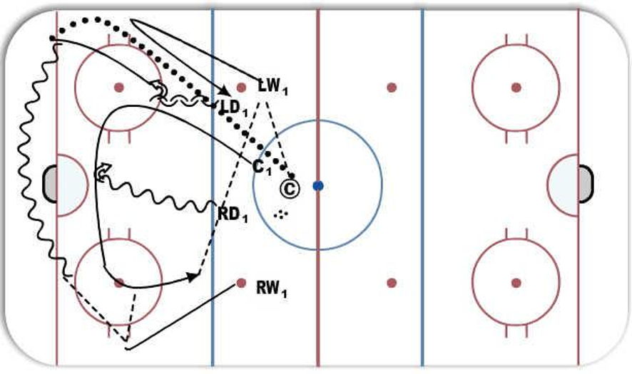 Half ice breakouts Hockey Drill