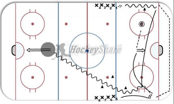 Wrap, Catch, Go, Shoot diagram