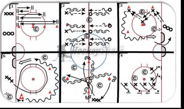 IP Practice Plan Oct. 22-23, 2011 diagram
