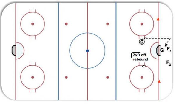 UCONN rebound diagram