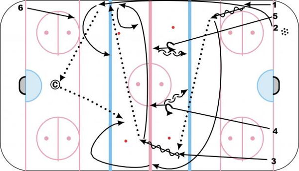 Weave Rush diagram