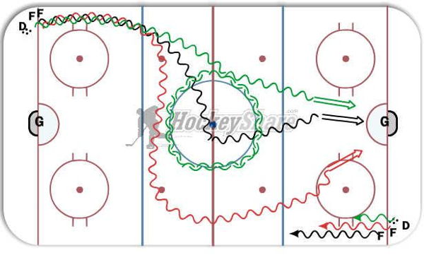 Sens Warm Up diagram
