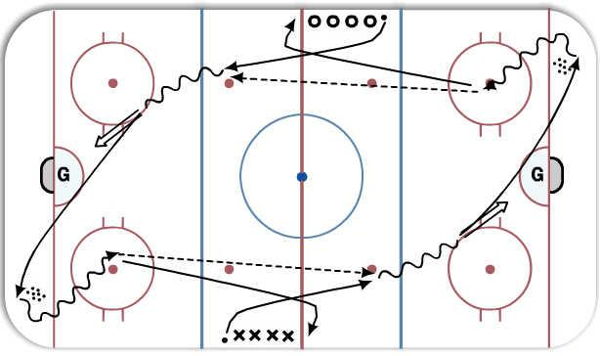 1 on 0, deep pass carrouseldrill diagram