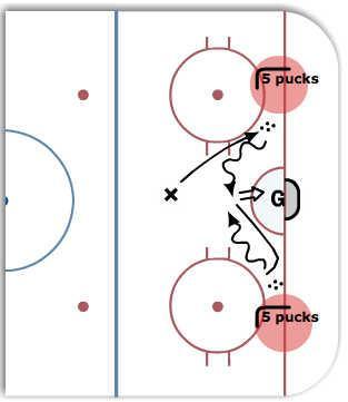 10 Shot Goalie Puck Battle diagram