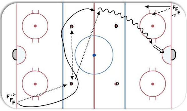 "S" Warm-up diagram