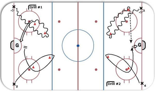 Crash the Net Drill diagram