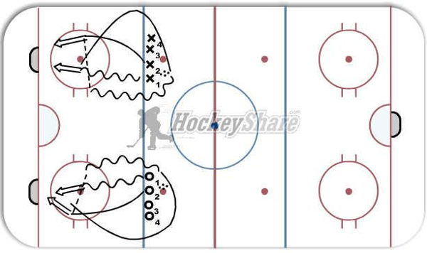 1,2,3 on 0 diagram