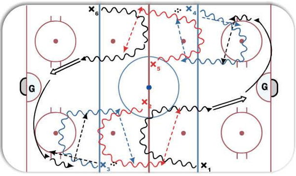 Candy Cane diagram