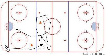 Quick Regroup diagram