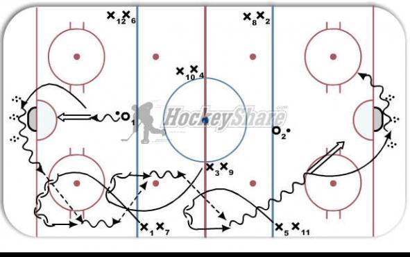 Perpetual Timing Drill diagram