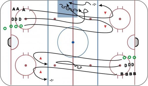 DOUBLAGE Dï¿½FENSIF 1vs2 diagram