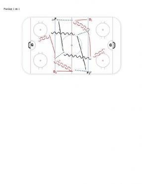 Passing 1 on 1 diagram