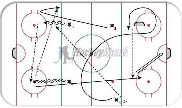 1-2-3-4 timing phase 1 diagram