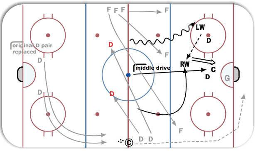 Drill Preview