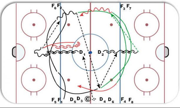 Calgary 2 on 1 diagram