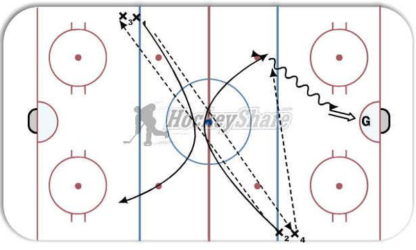 Blueline Corner Stretch passes diagram