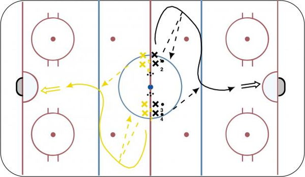 Double Look Blue Line Cut Warmup diagram