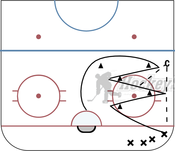 Give & Go (Zig Zag Cones) Hockey Drill