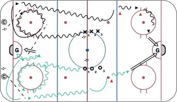 One-Timer #1 diagram
