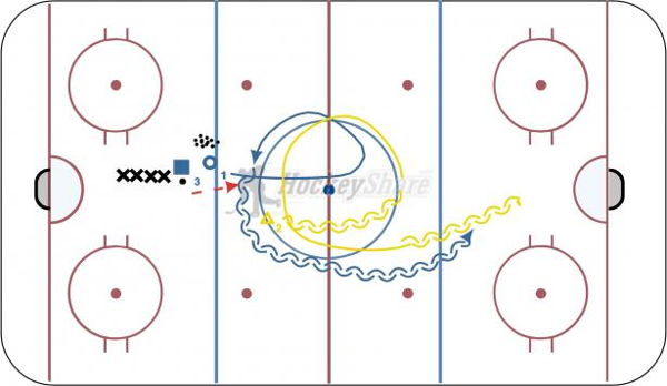 Center Ice Shadow diagram